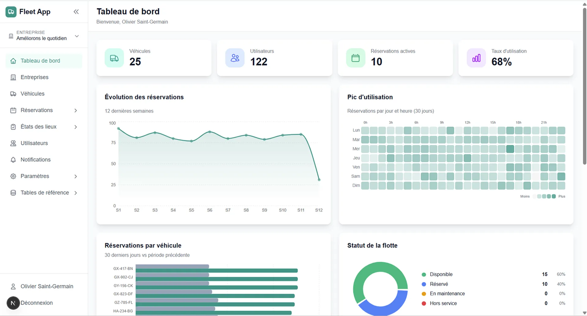 Mondayshare fleet dashboard